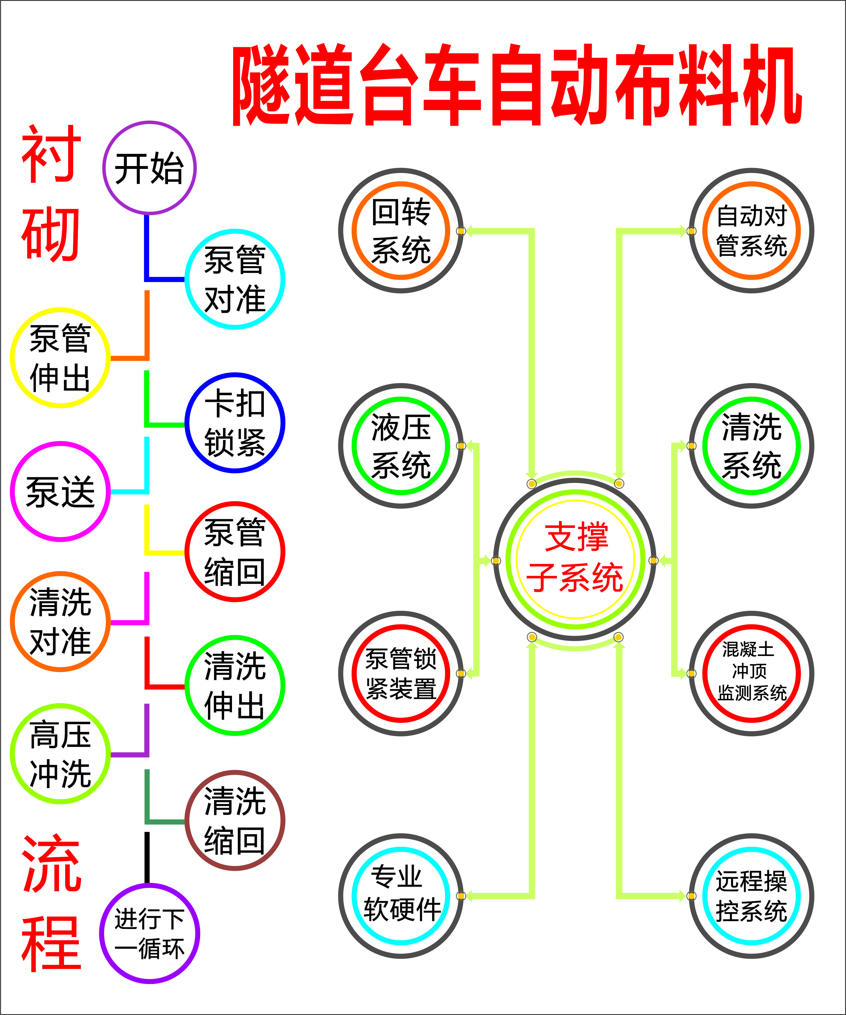 布料機、大型布料機、行走式布料機、圓筒布料機、行走式液壓布料機、移動式液壓布料機、電動布料機、手動布料機、梁場專用液壓布料機